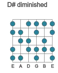 Guitar scale for diminished in position 1